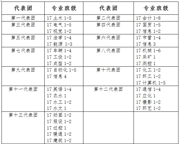 关于做好外围买球app十大平台2018年田径运动会相关工作的通知