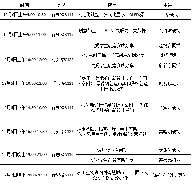 关于外围买球app十大平台开展“大学生创意创新训练营”活动的通知