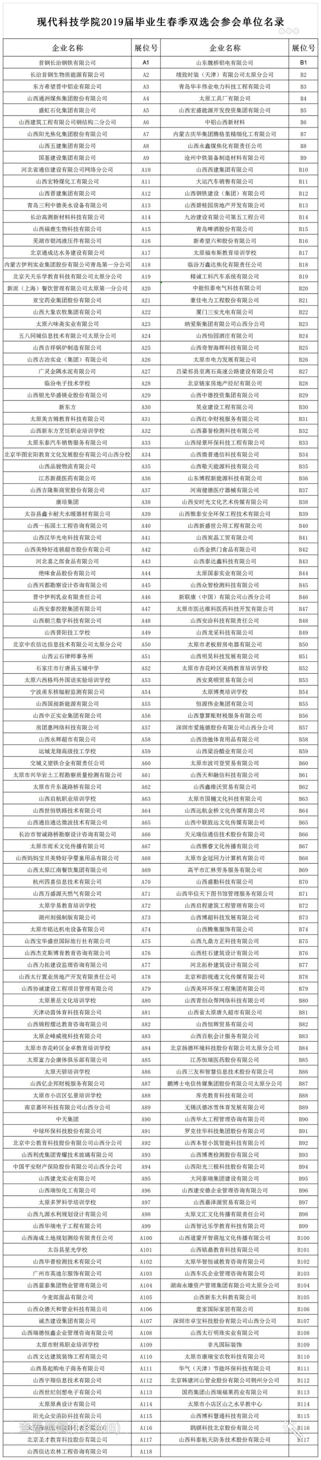 关于举行外围买球app十大平台2019届毕业生春季双选会的通知