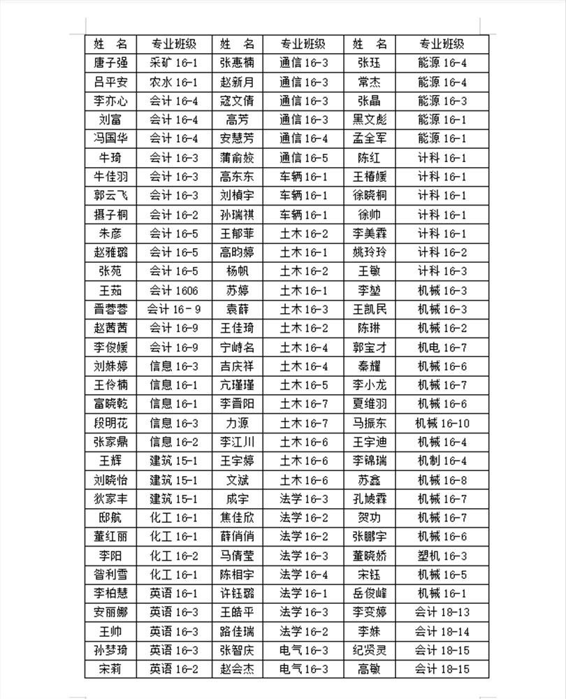 外围买球app十大平台2020届优秀毕业生表彰名单公示