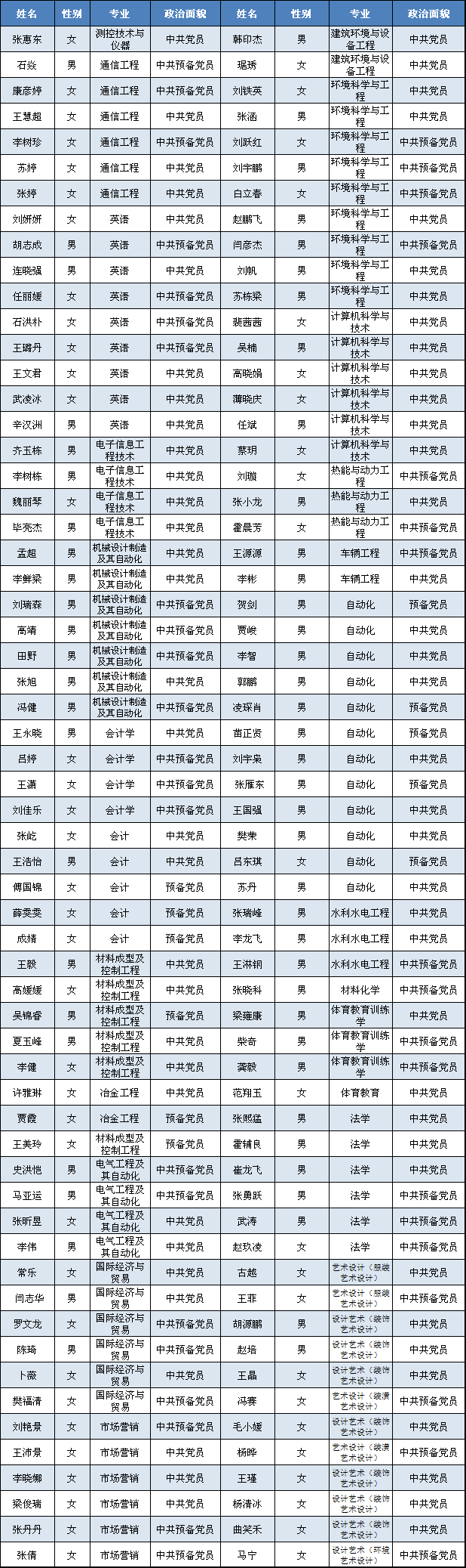 外围买球app十大平台村官报名审核情况公示