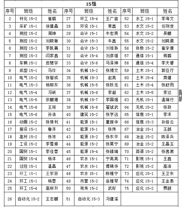 关于外围买球app十大平台2018年“五四”先进评选院级拟表彰名单的公示