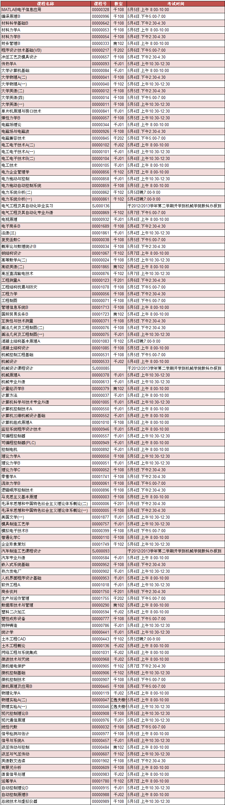 外围买球app十大平台2012/2013学年第二学期重修考试2