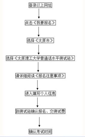 2014年度普通话水平测试报名工作通知