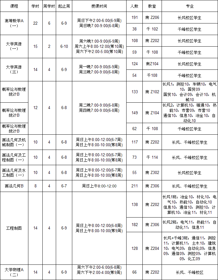 外围买球app十大平台2012/2013学年第一学期重修辅导班安排