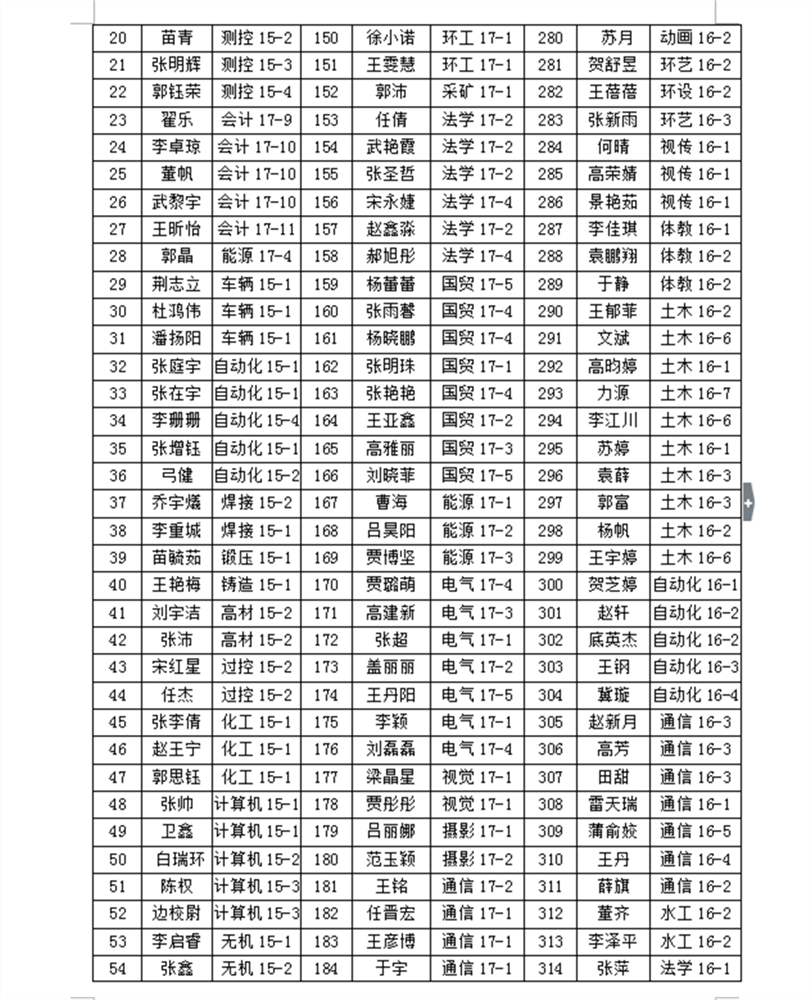 2017-2018学年国家励志奖学金推荐学生名单公示