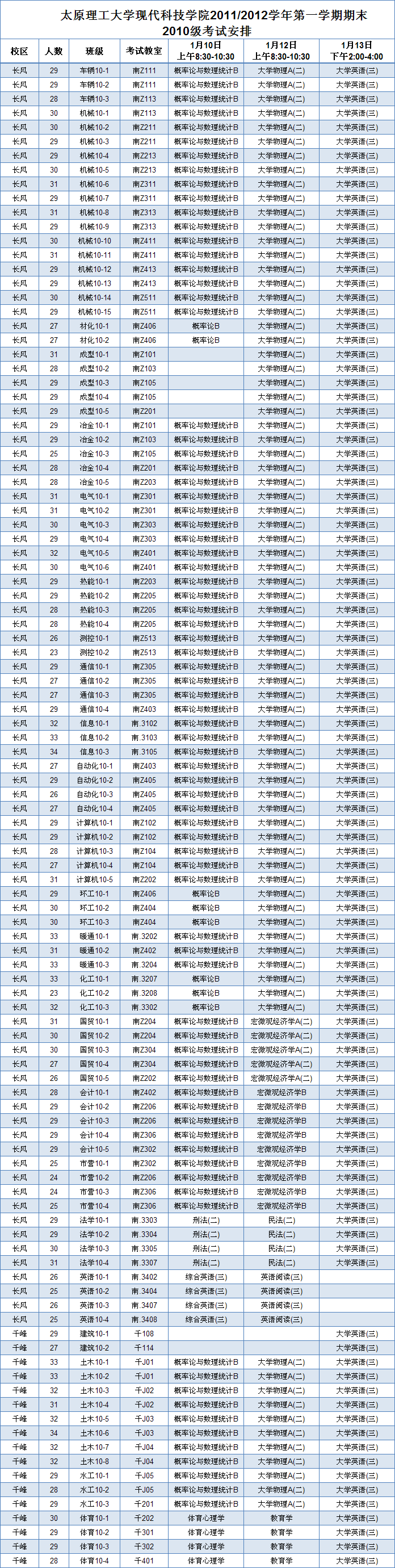 外围买球app十大平台2011/2012学年第一学期期末考试安排