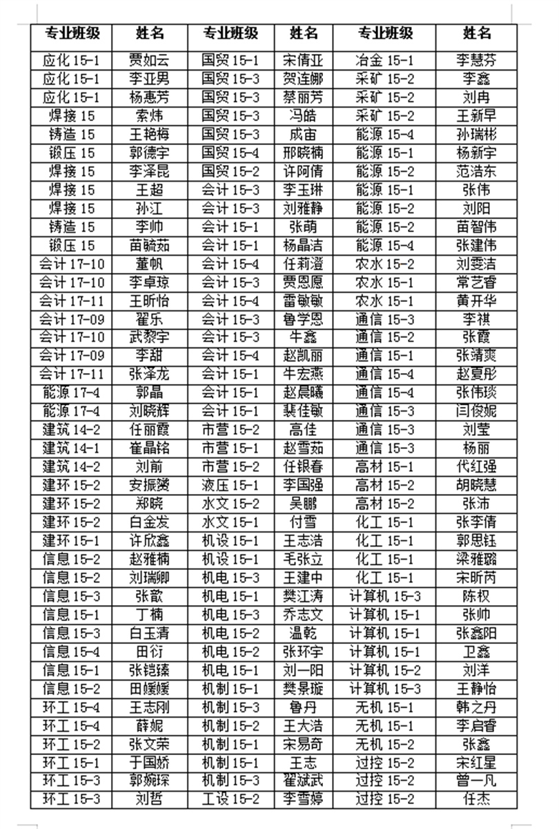 外围买球app十大平台2019届优秀毕业生表彰名单公示