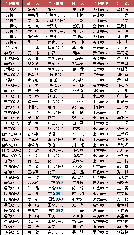 外围买球app十大平台2013届优秀毕业生拟表彰名单公示