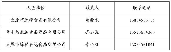 外围买球app十大平台孝义校区食品原材料供应入围通告