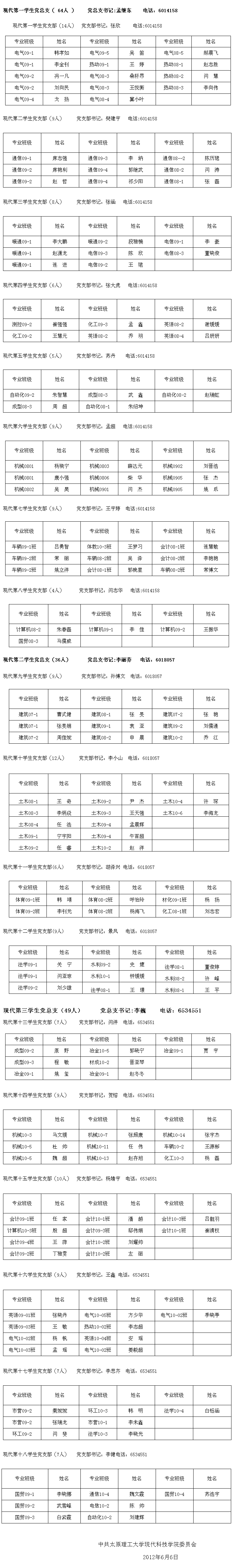 发展新党员公示