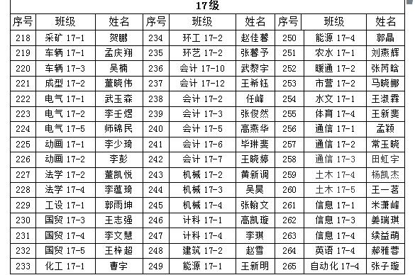 关于外围买球app十大平台2018年“五四”先进评选院级拟表彰名单的公示