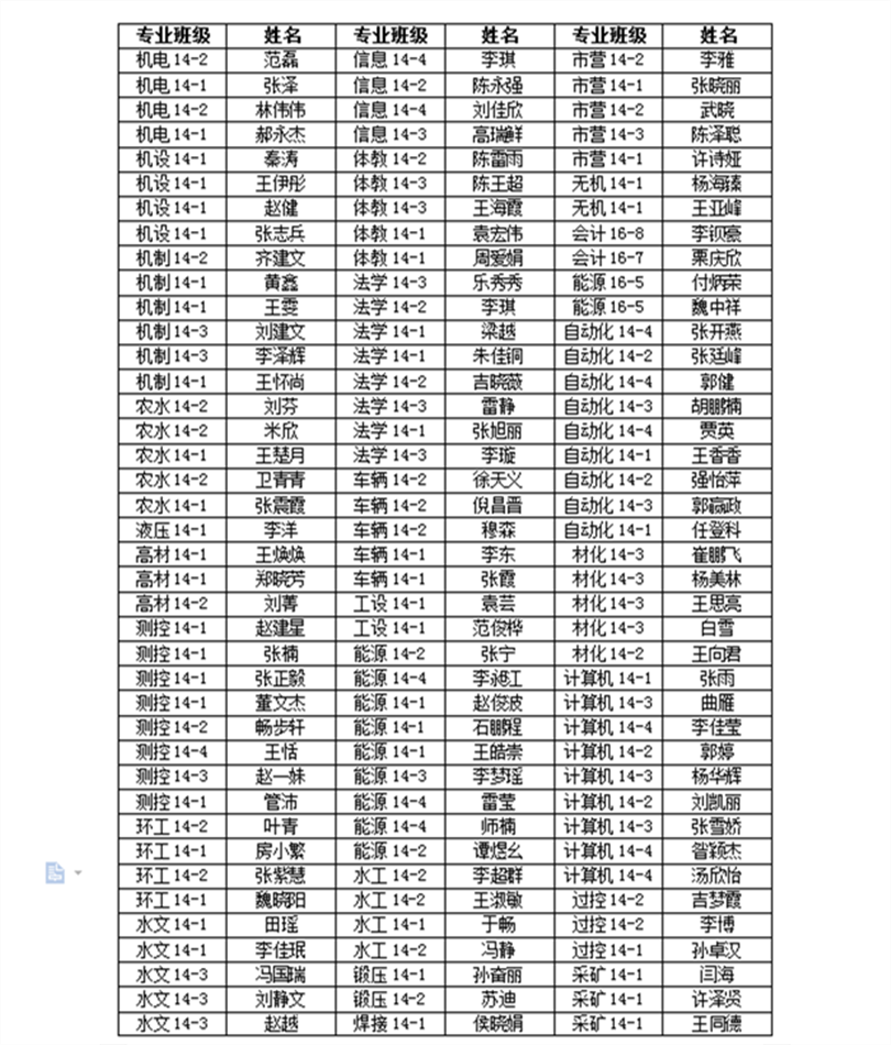 外围买球app十大平台2018届优秀毕业生表彰名单公示