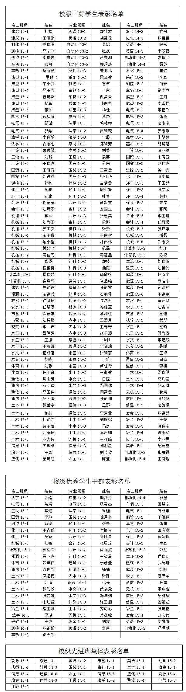 关于2015-2016学年校级三好学生、优秀学生干部、先进班集体推荐名单的公示