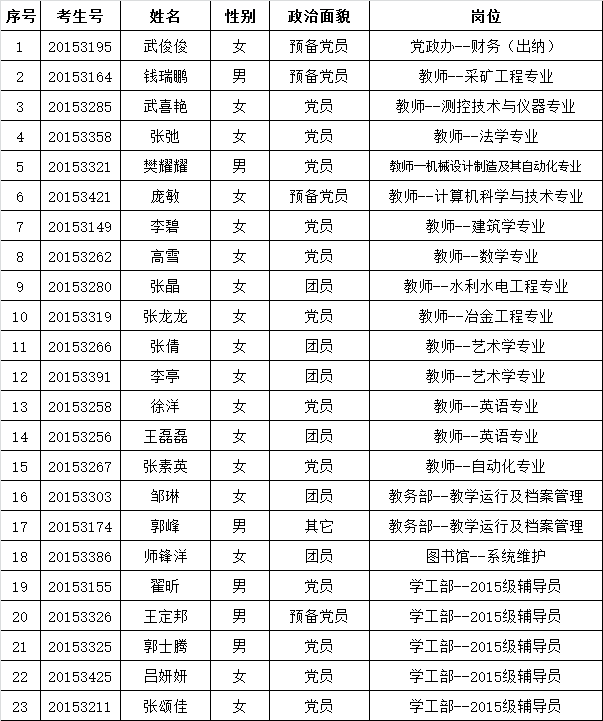 外围买球app十大平台2015年拟录用人员公示  