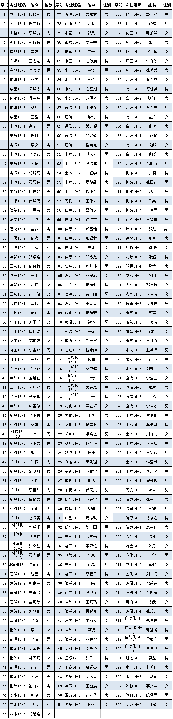 外围买球app十大平台2016年6月推优公示