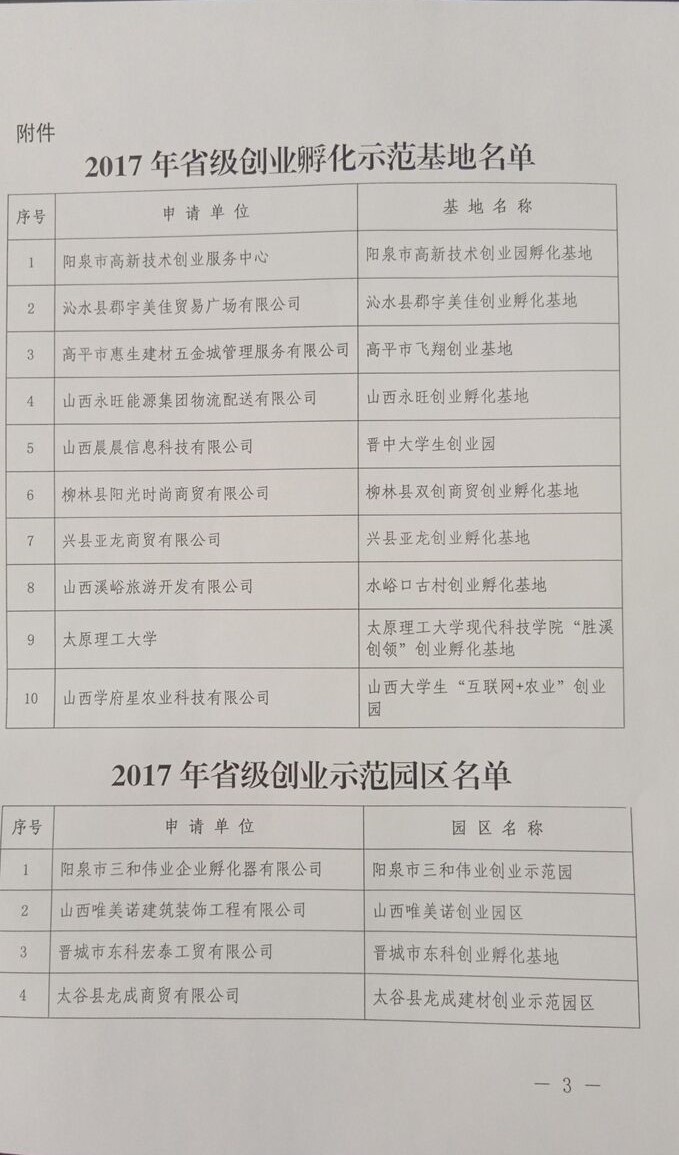 外围买球app十大平台“胜溪创领”创业孵化基地被认定为2017年省级创业孵化示范基地