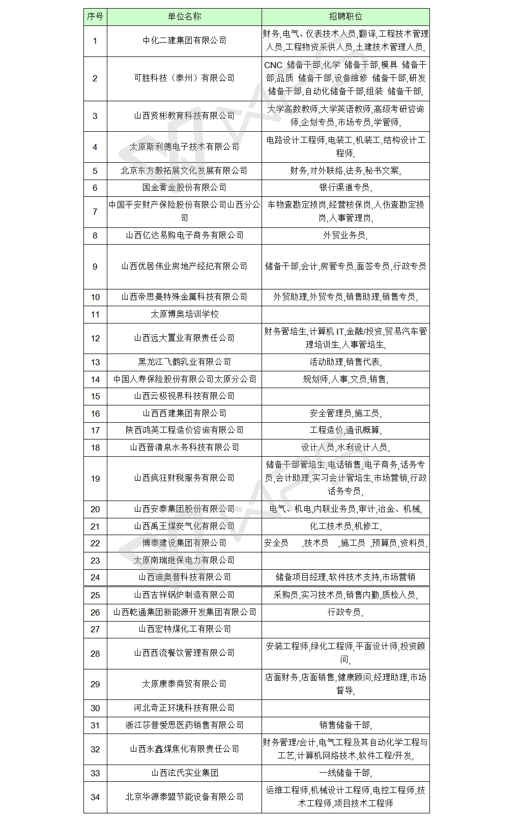 中型招聘会：211校招网组团招聘会--外围买球app十大平台站