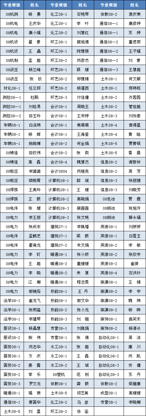 外围买球app十大平台2012届优秀毕业生拟表彰名单公示