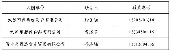 外围买球app十大平台孝义校区食品原材料供应入围通告