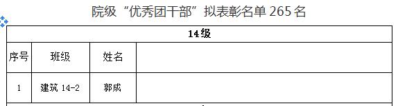 关于外围买球app十大平台2018年“五四”先进评选院级拟表彰名单的公示