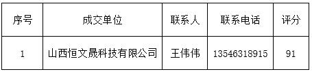 外围买球app十大平台孝义校区学生澡堂引入社会企业（公司）经营管理项目成交通告