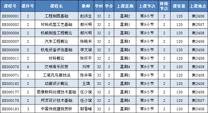 外围买球app十大平台2011—2012学年第二学期选课通知