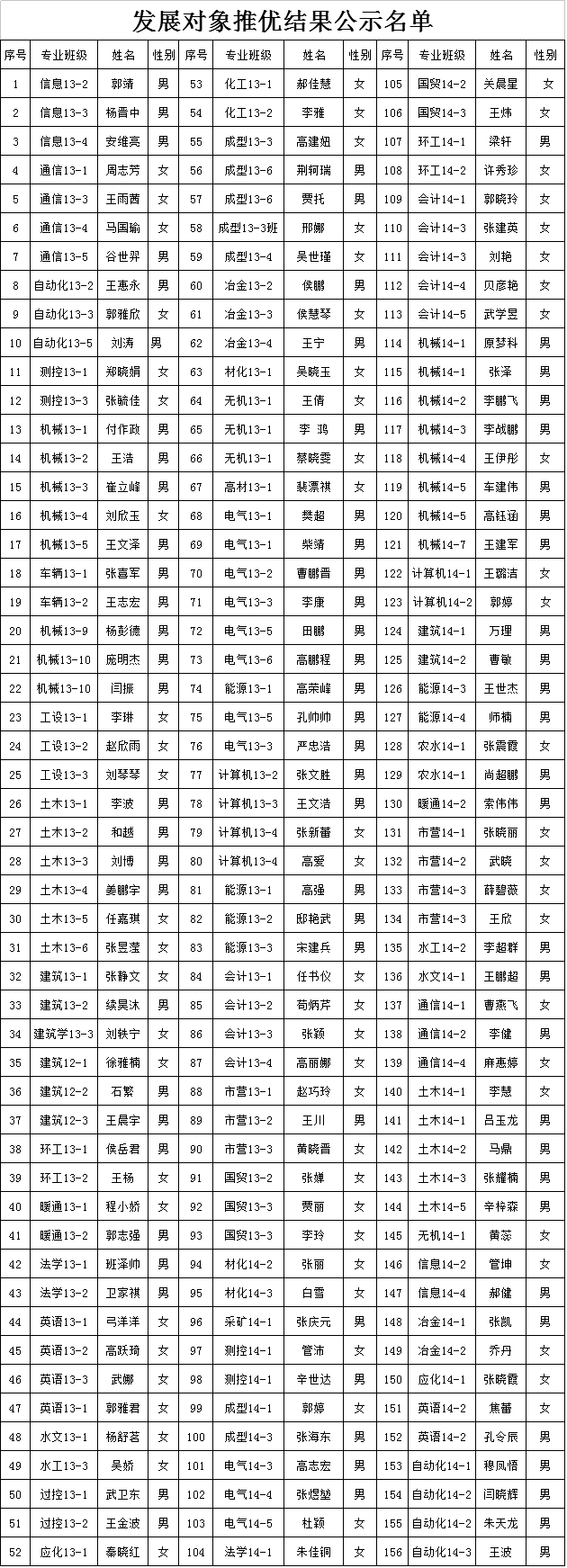 外围买球app十大平台2015年12月推优公示