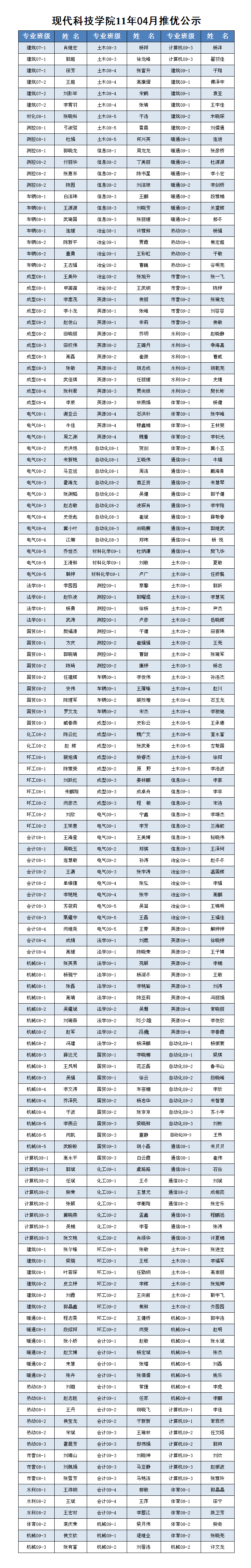 ★外围买球app十大平台2011年4月推优公示