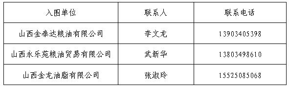 外围买球app十大平台孝义校区食品原材料供应入围通告