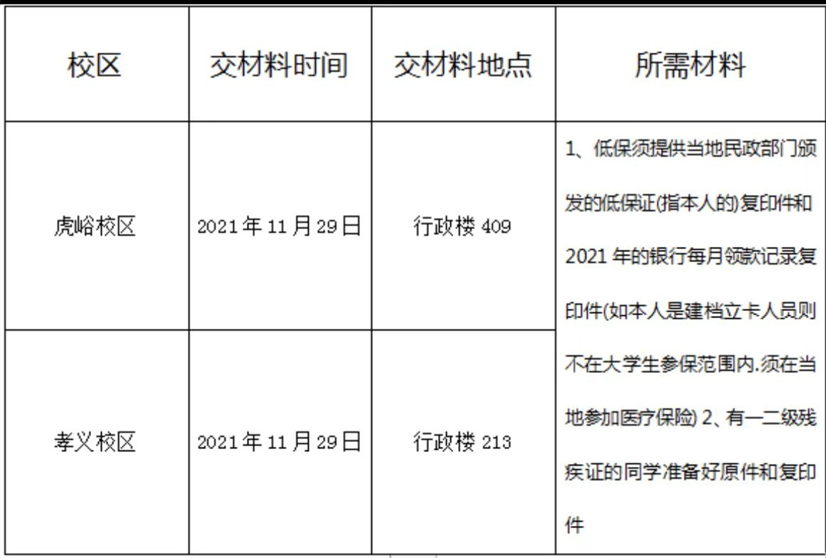 关于外围买球app十大平台大学生参加医疗保险的通知