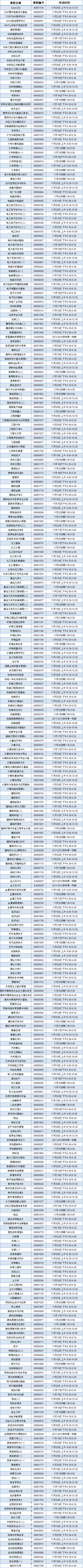 外围买球app十大平台2011/2012学年第一学期重修考试安排