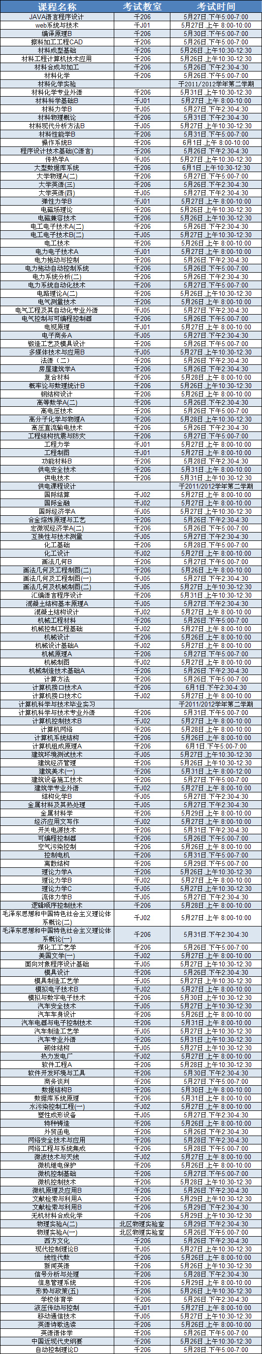 外围买球app十大平台2011/2012学年第二学期2008级重修考试