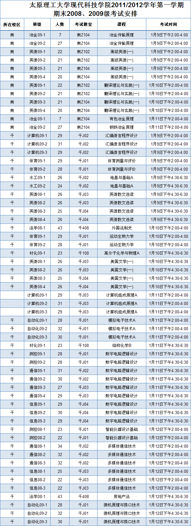 外围买球app十大平台2011/2012学年第一学期期末考试安排