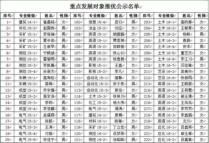 外围买球app十大平台2018年6月推优公示