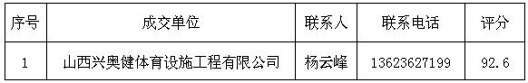 外围买球app十大平台孝义校区风雨操场塑胶跑道和篮球场地胶维修项目成交通告