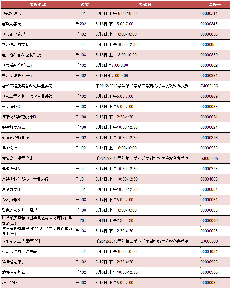 外围买球app十大平台2012届结业生返校考试