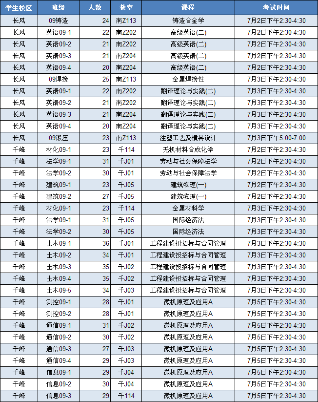 外围买球app十大平台2011/2012学年第二学期期末考试安排