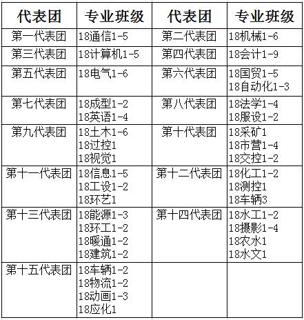 关于做好外围买球app十大平台2018级学生田径选拔赛相关工作的通知