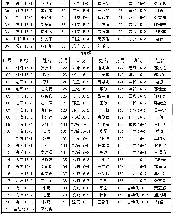 关于外围买球app十大平台2018年“五四”先进评选院级拟表彰名单的公示