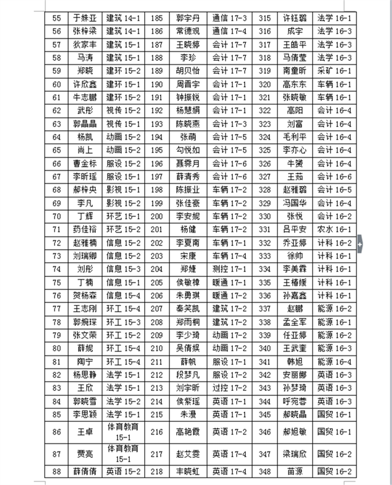 2017-2018学年国家励志奖学金推荐学生名单公示