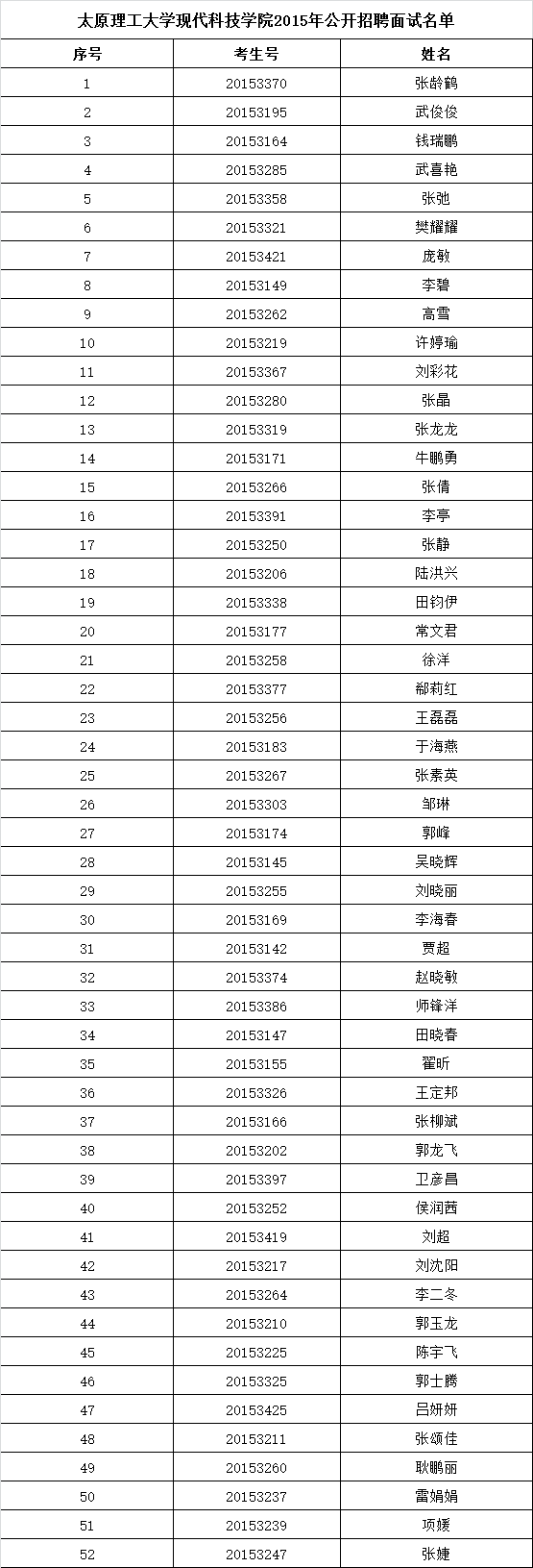 外围买球app十大平台2015年公开招聘面试公告