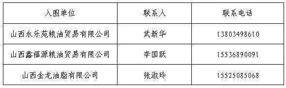 外围买球app十大平台孝义校区食品原材料供应入围通告