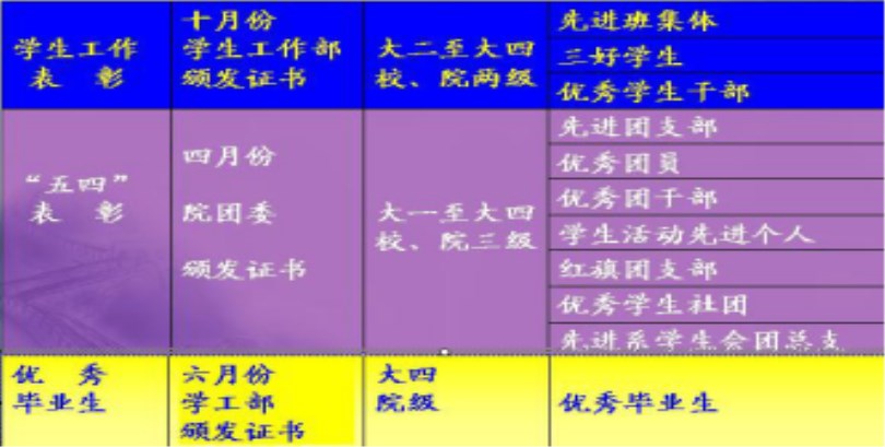 外围买球app十大平台2017级新生报到入学指南（五）——学习篇