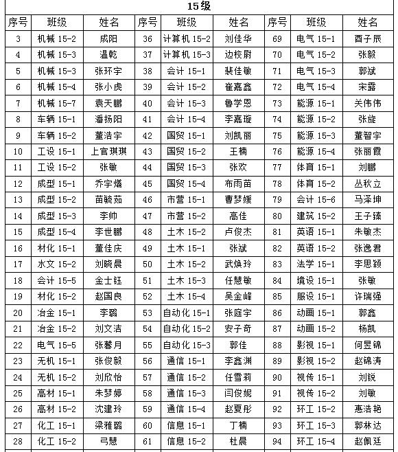 关于外围买球app十大平台2018年“五四”先进评选院级拟表彰名单的公示