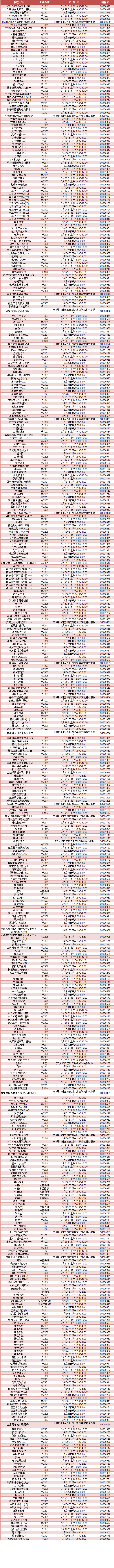 外围买球app十大平台2012/2013学年第二学期重修考试安排