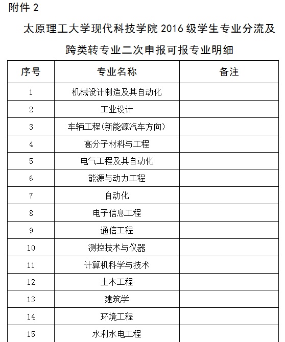 关于对2016级学生专业分流及跨类转专业二次申报的通知