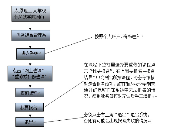 外围买球app十大平台孝义校区2015-2016学年第一学期重修工作安排