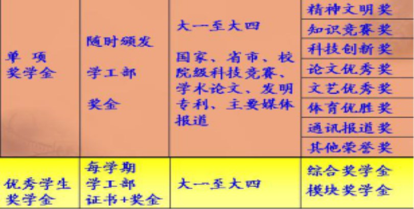 外围买球app十大平台2017级新生报到入学指南（五）——学习篇