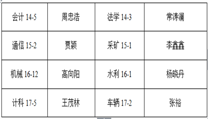 关于“小桔灯”爱心资助活动推选学生名单公示